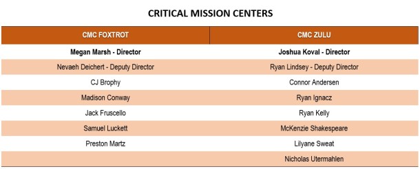 Critical Mission Centers